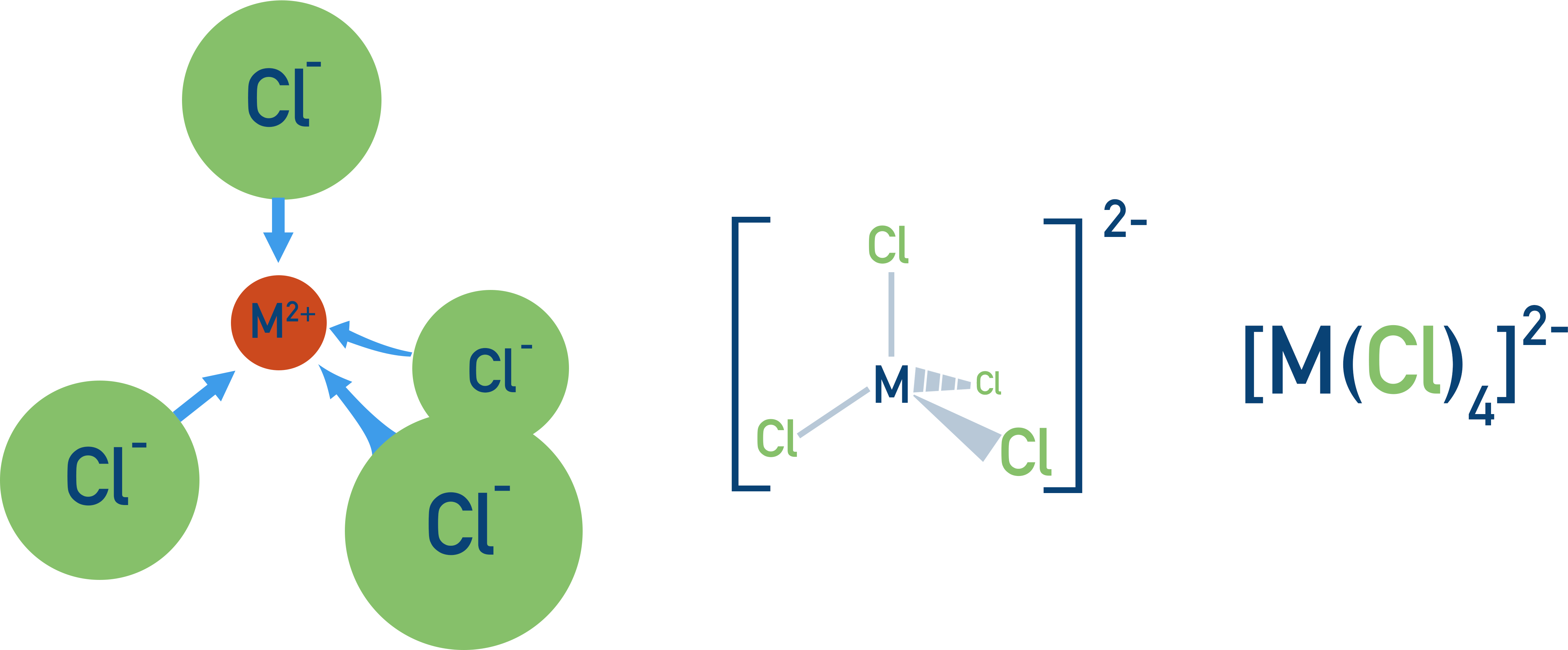 chloride ligand substitution tetrahedral complex structure shape