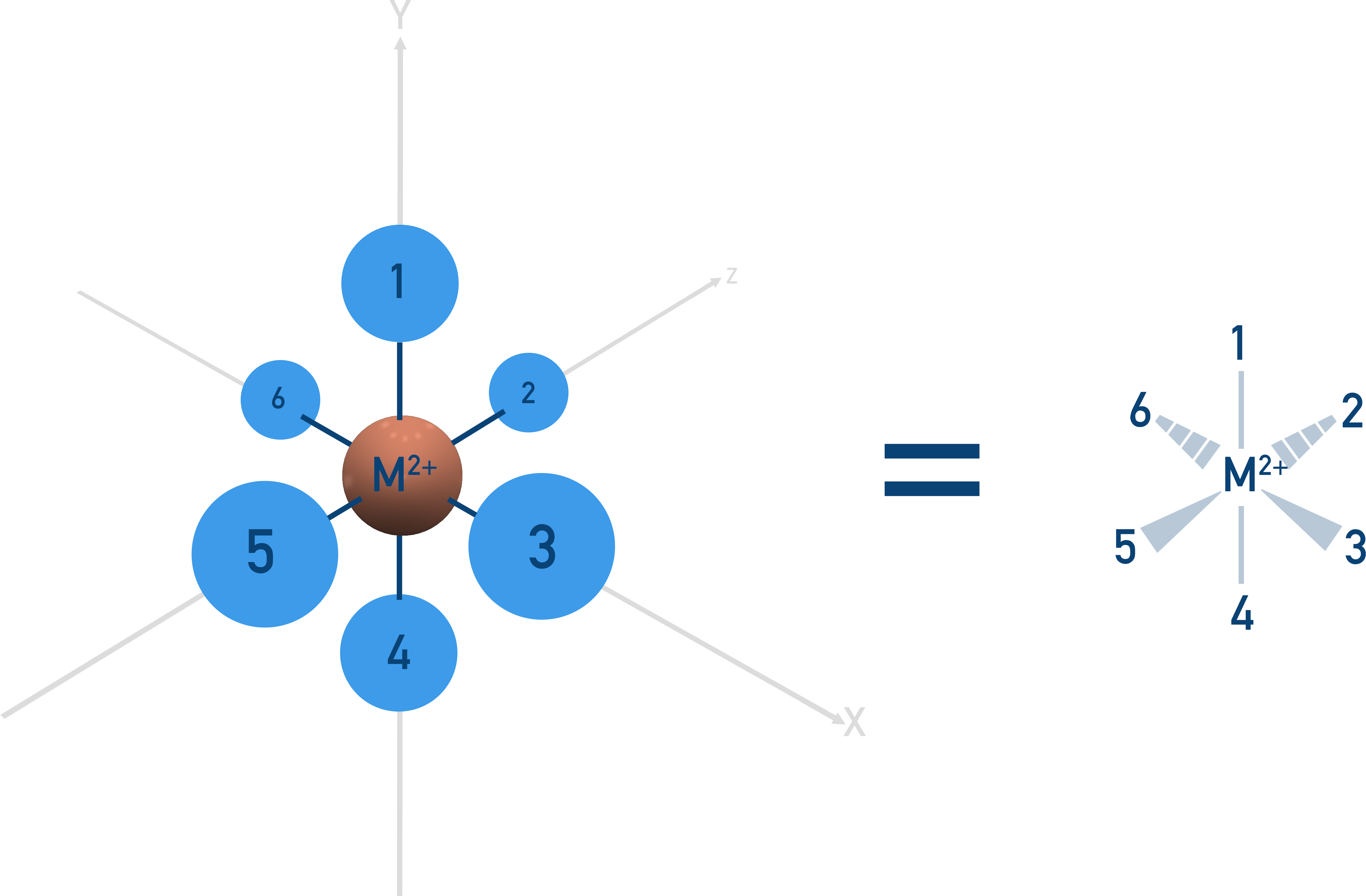 complex ion octahedral complex transition metal ion ligand a-level chemistry