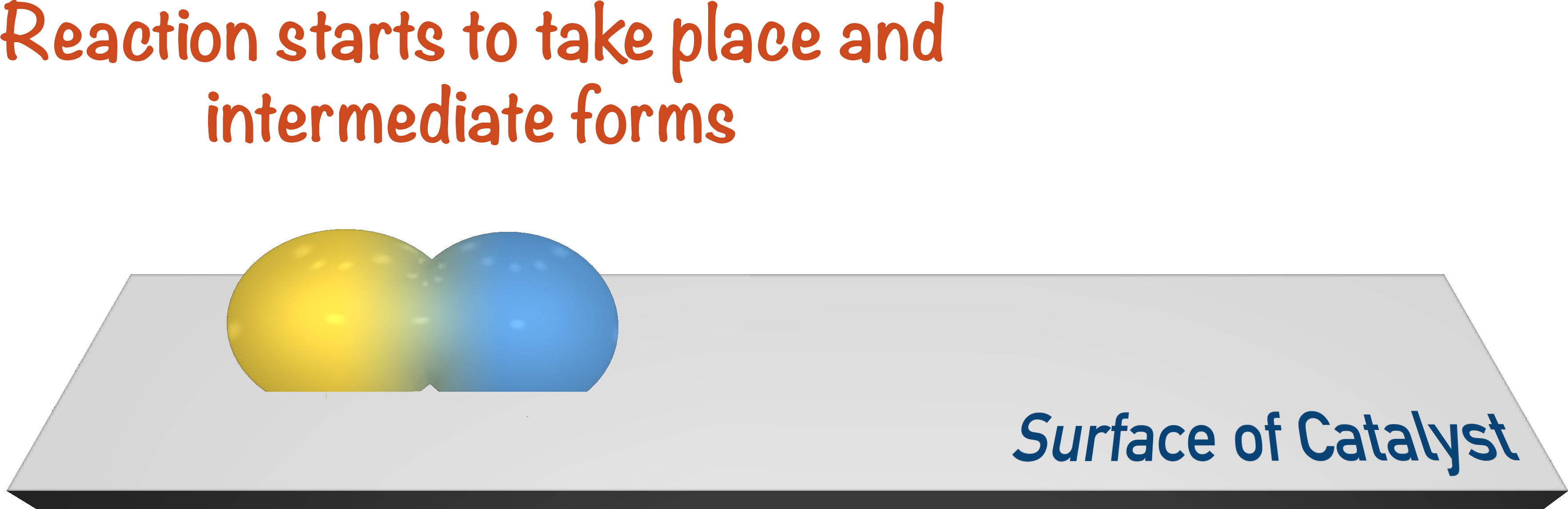 heterogeneous catalysis intermediate transition metal