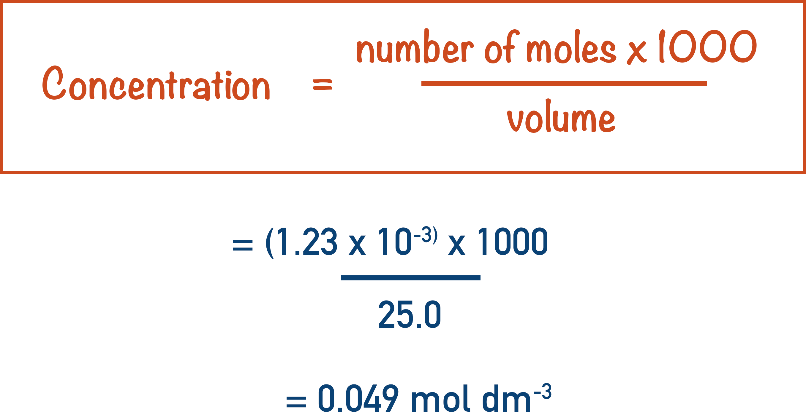 finding concentration