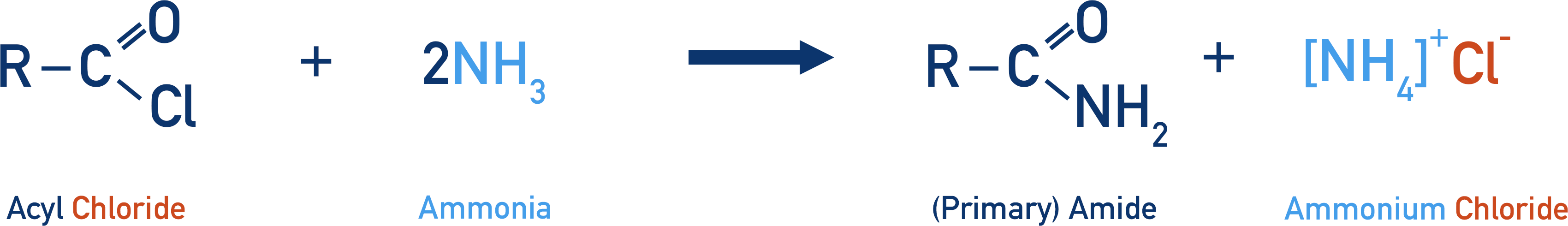 acyl chloride ammonia primary amide ammonium chloride reaction salt