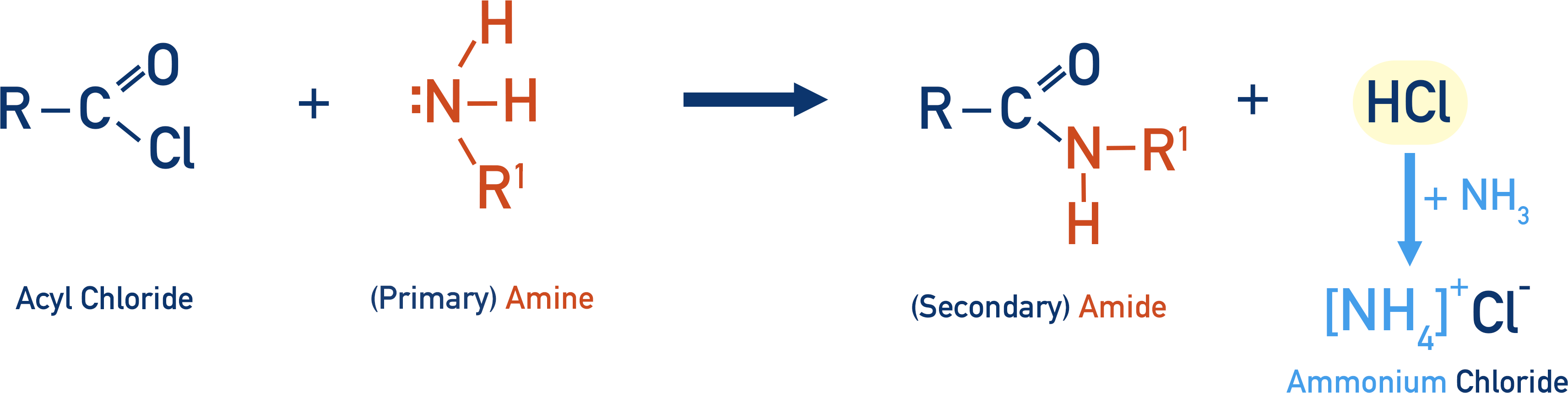 acyl chloride with primary amine to form secondary amide and ammonium chloride