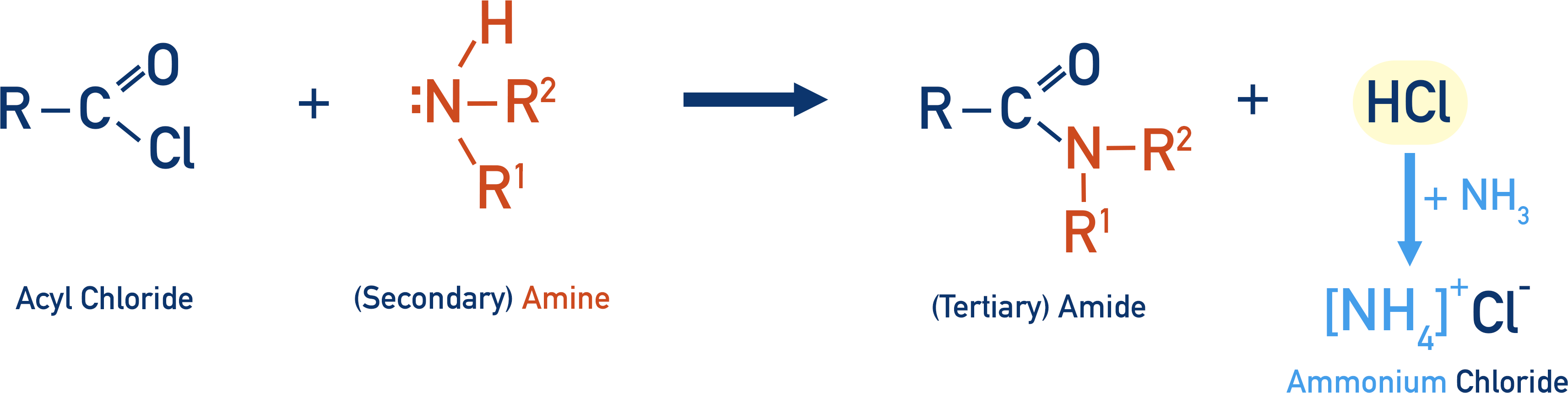 acyl chloride with secondary amine to form tertiary amide ammonium chloride salt