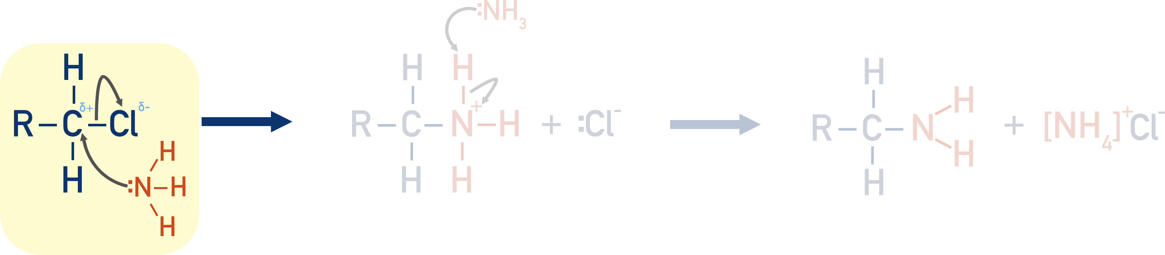 producing primary amine mechanism nucleophilic substitution halogenoalkane and ammonia step 1
