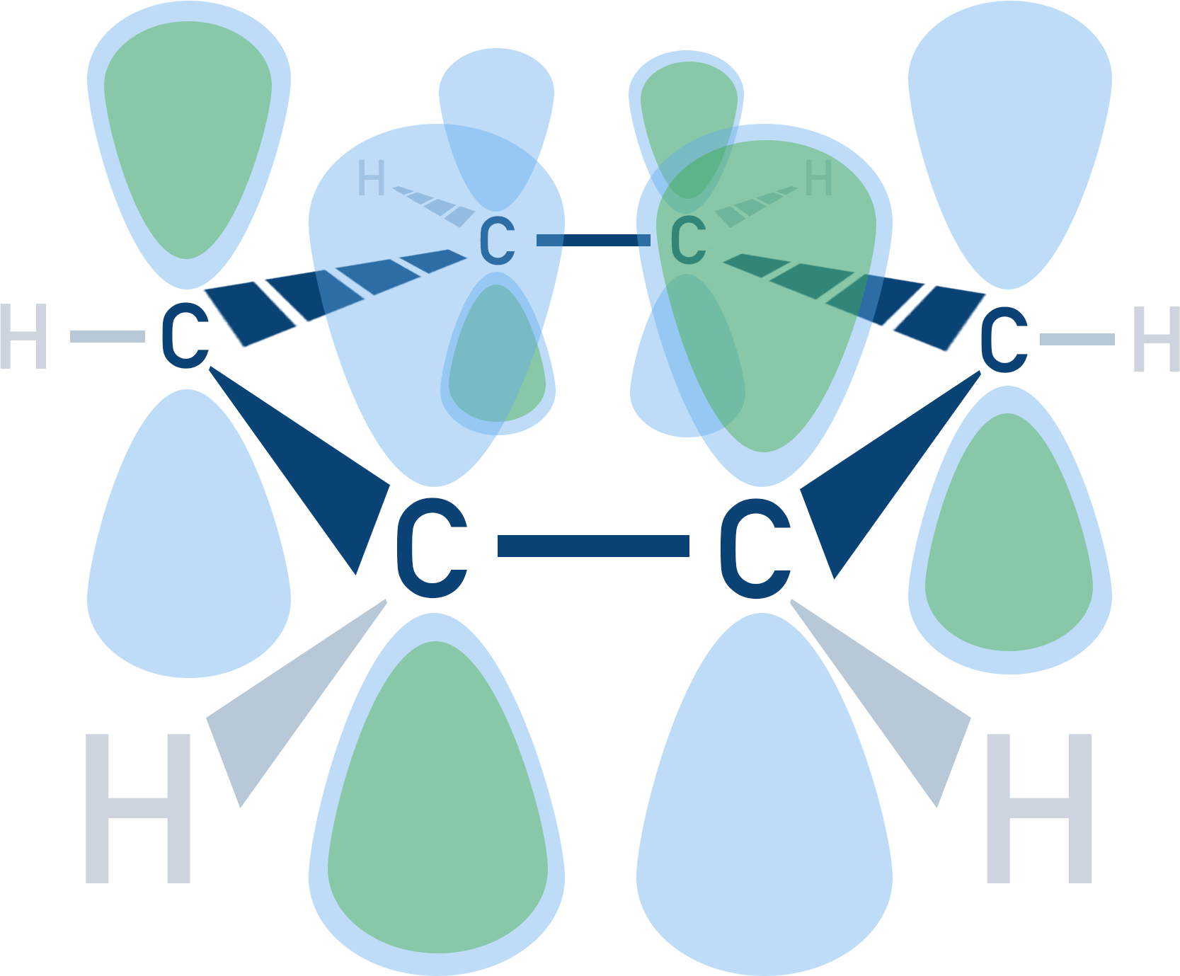 structure of benzene p-orbitals