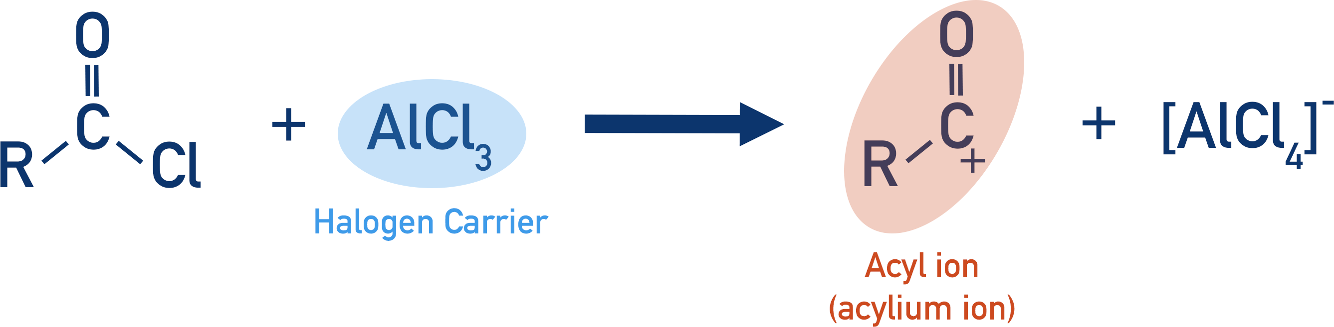 forming acyl ion acylation of benzene acyl chloride and halogen carrier AlCl3 a-level chemistry