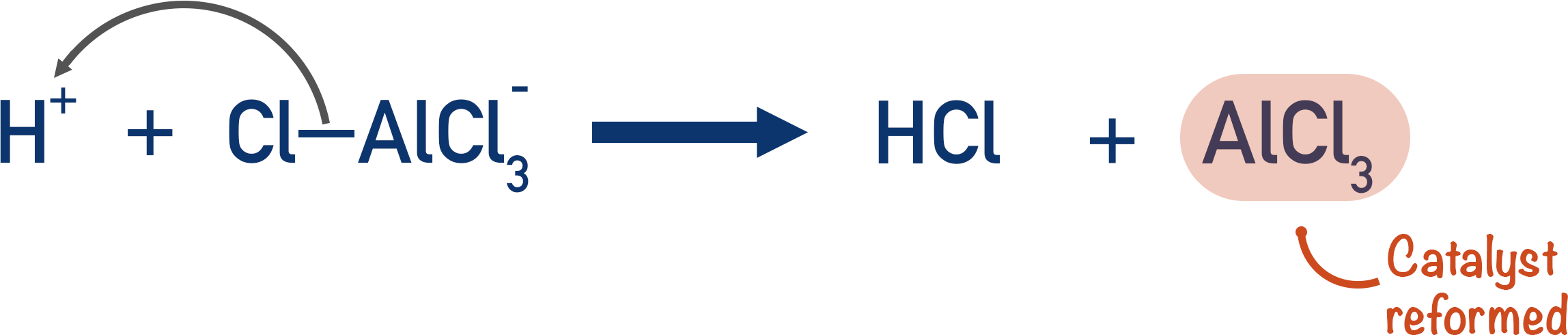 reforming halogen carrier catalyst acylation of benzene