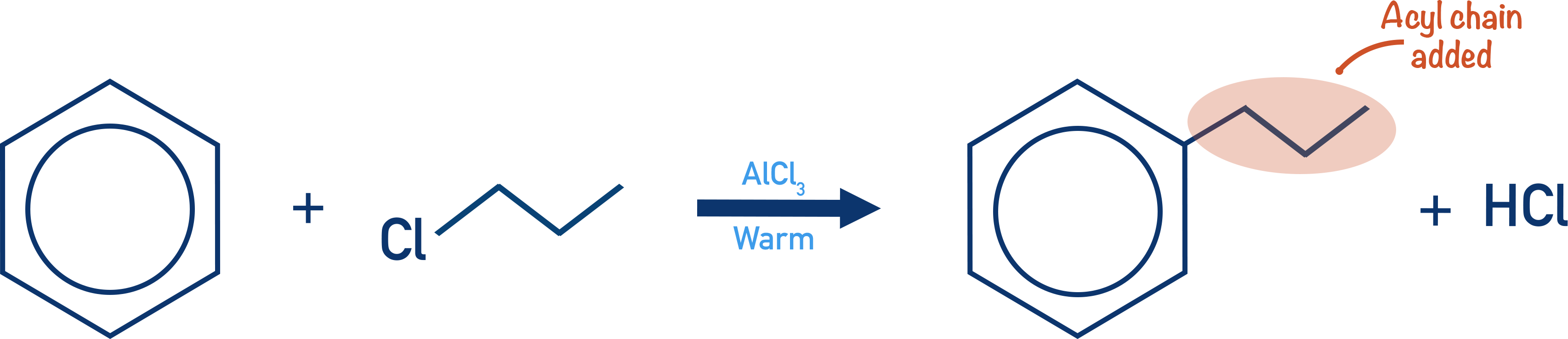alkylation of benzene halogenoalkane electrophilic substitution halogen carrier a-level chemistry