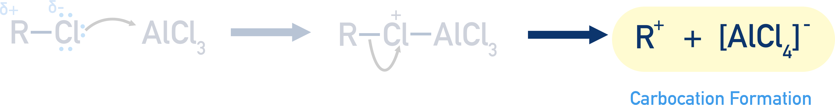 halogenoalkane with halogen carrier mechanism product