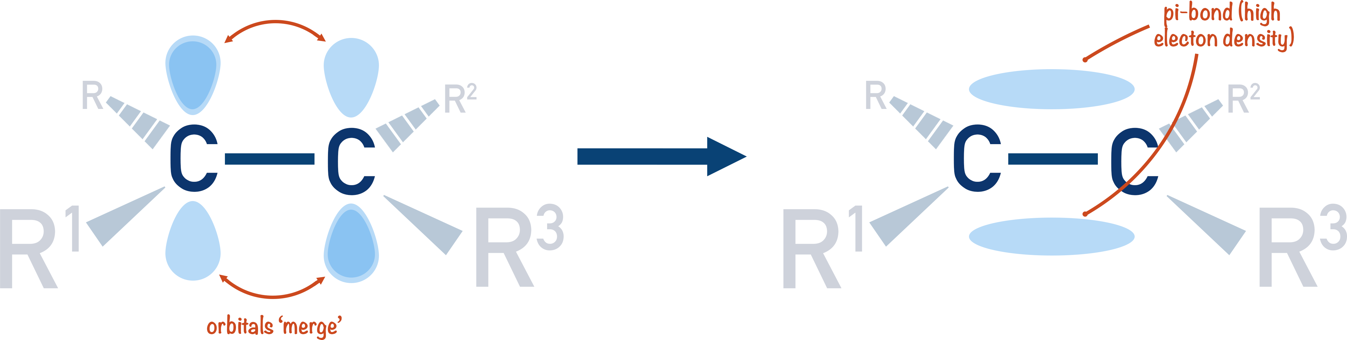 electron density alkene