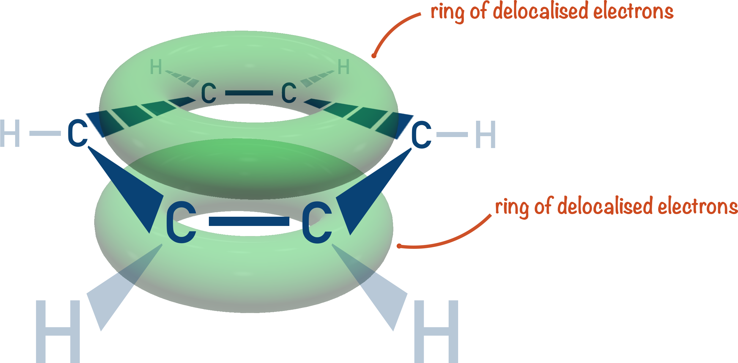electron density benzene