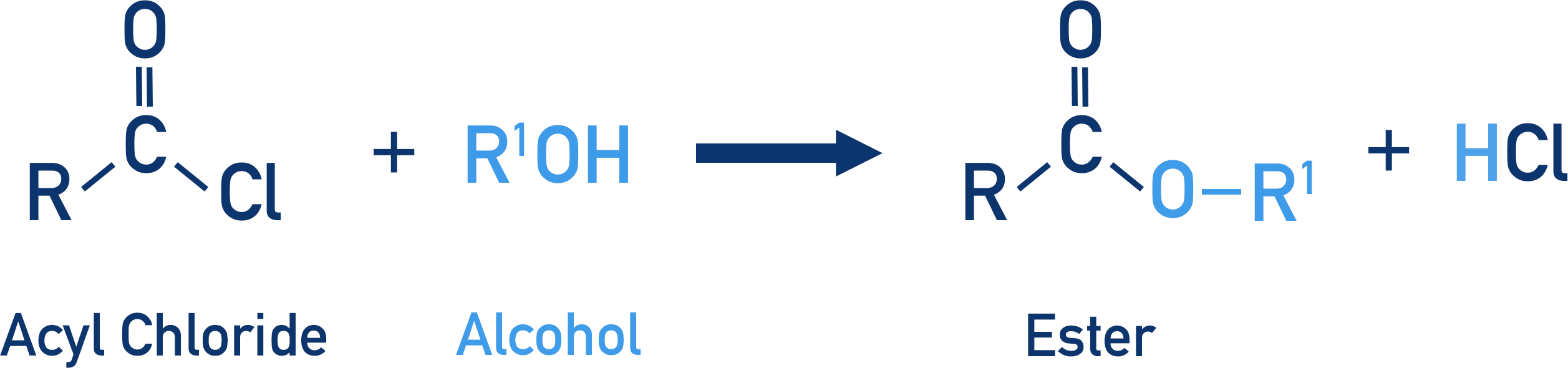 acyl chloride with alcohol reaction to form ester