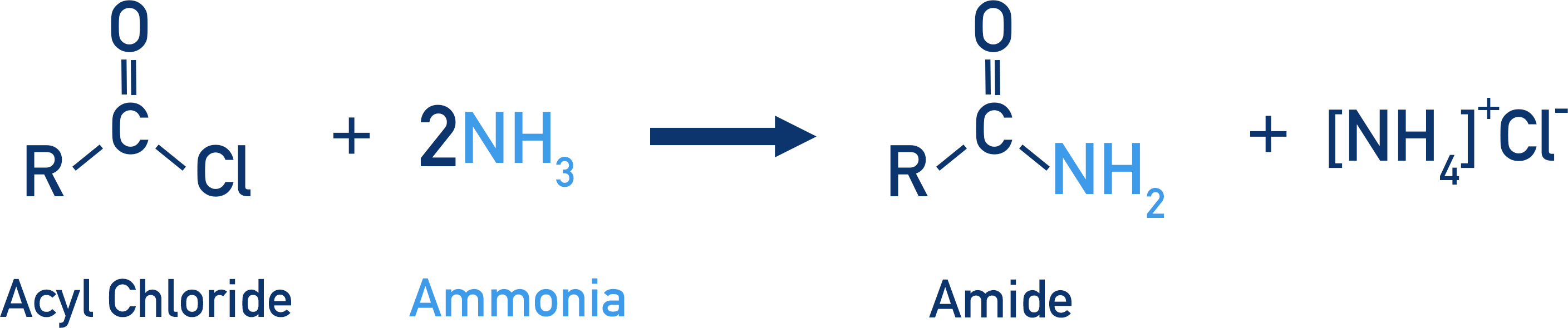 acyl chloride with ammonia to form amide