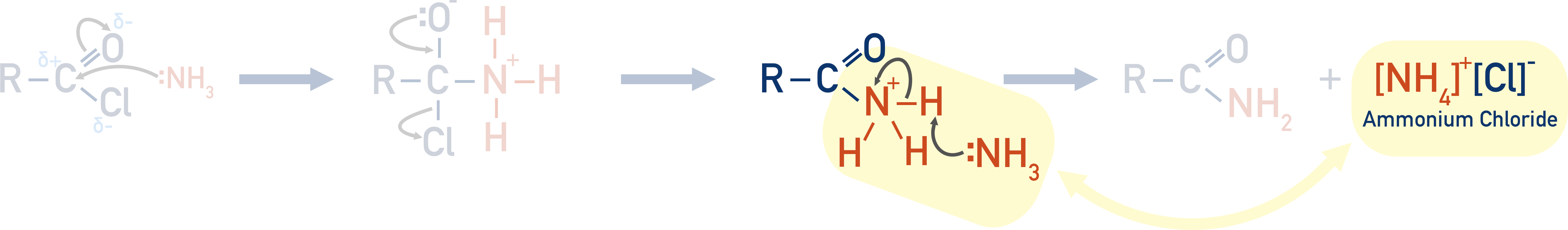 acyl chloride with ammonia forming ammonium chloride