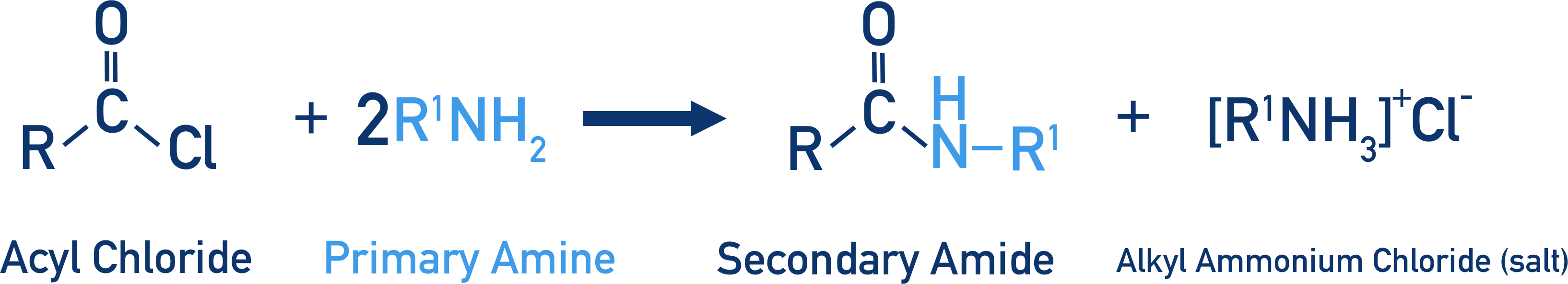 acyl chloride with primary amine to form secondary amide