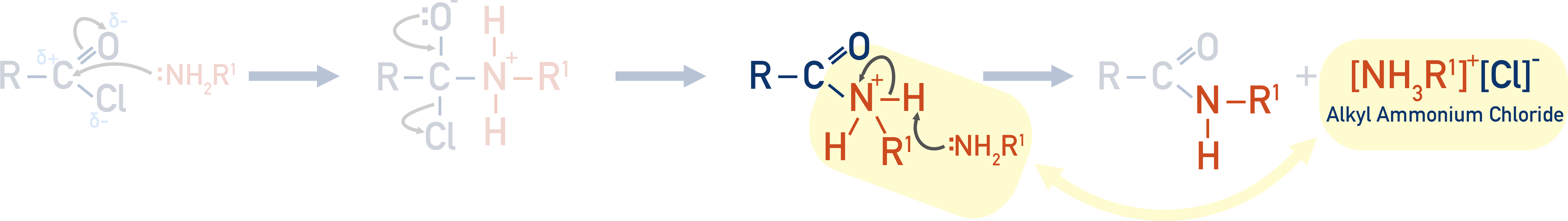 acyl chloride with primary amine forming alkyl ammonium chloride