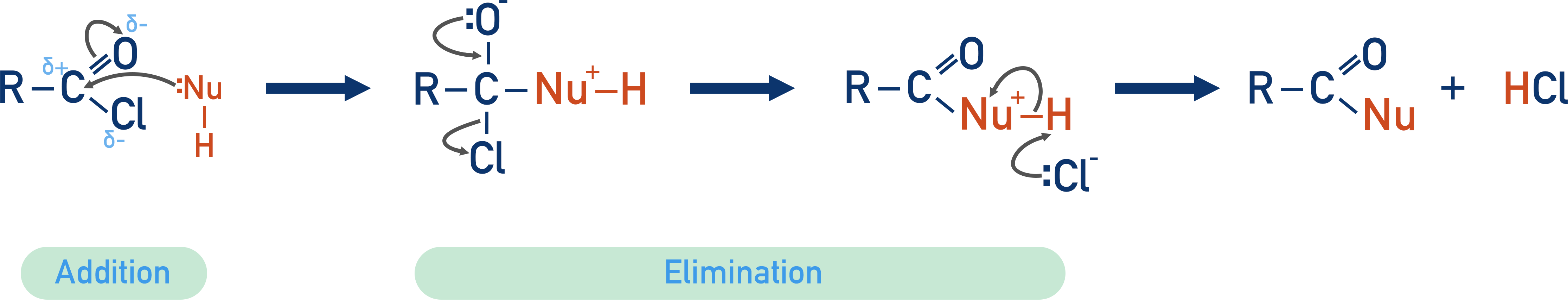 nucleophilic addition-elimination reaction of acyl chlorides mechanism