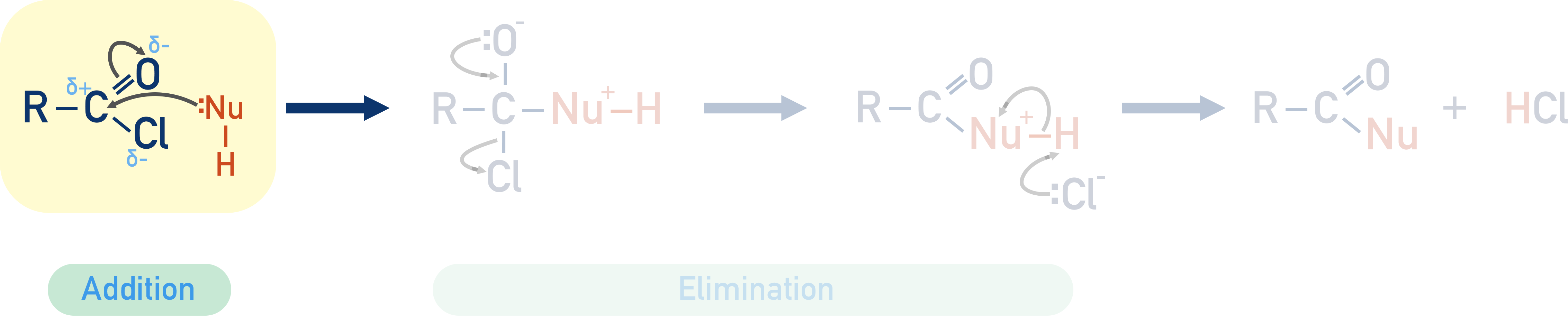 addition step of nucleophilic addition-elimination mechanism acyl chloride