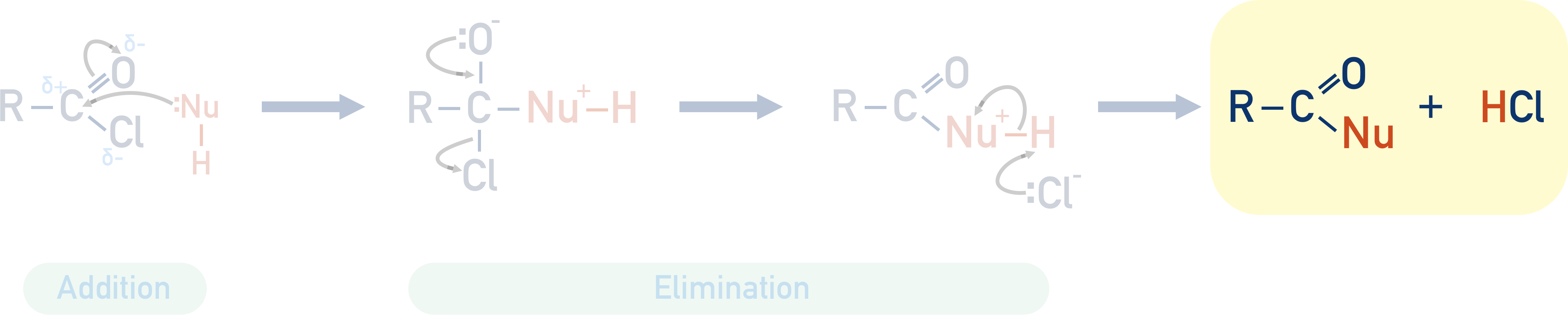 product of nucleophilic addition-elimination mechanism acyl chloride