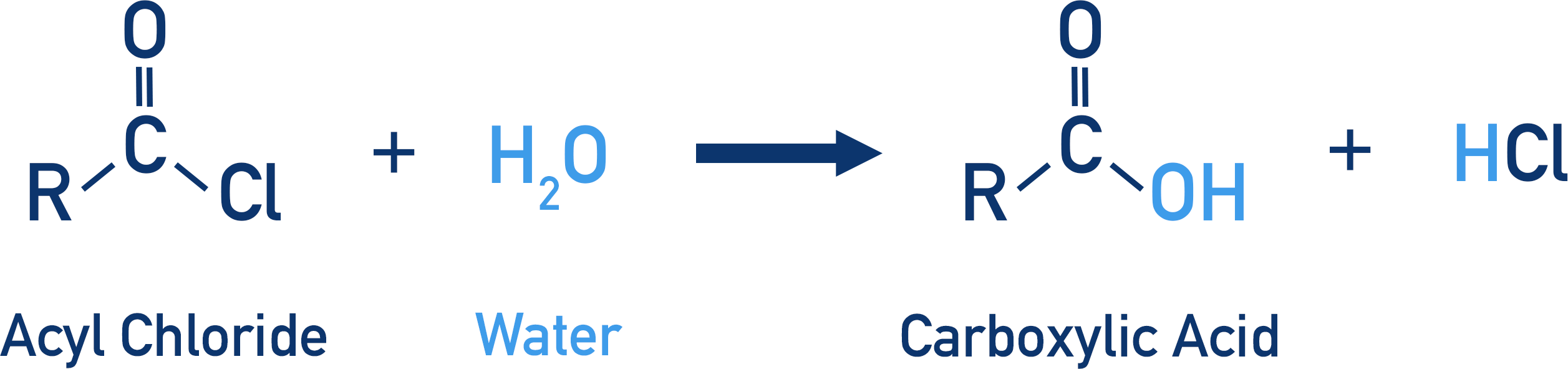 acyl chloride with water reaction to form carboxylic acid