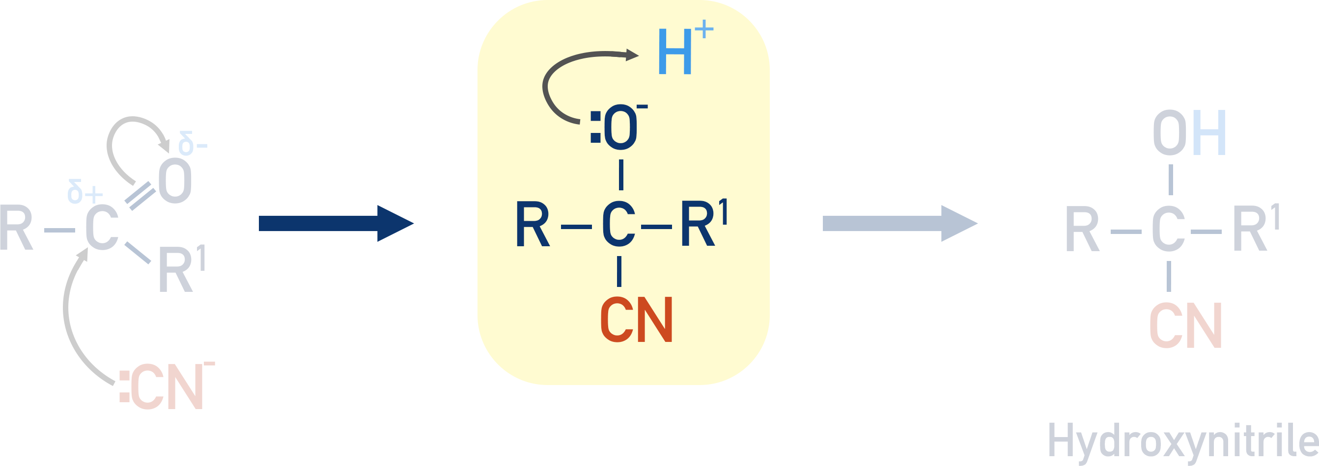 nucleophilic addition of potassium cyanide to carbobnyl hydroxynitrile second step mechanism