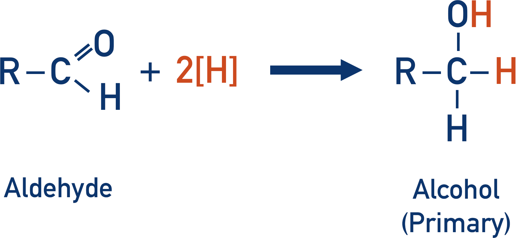 reduction of aldehyde to primary alcohol