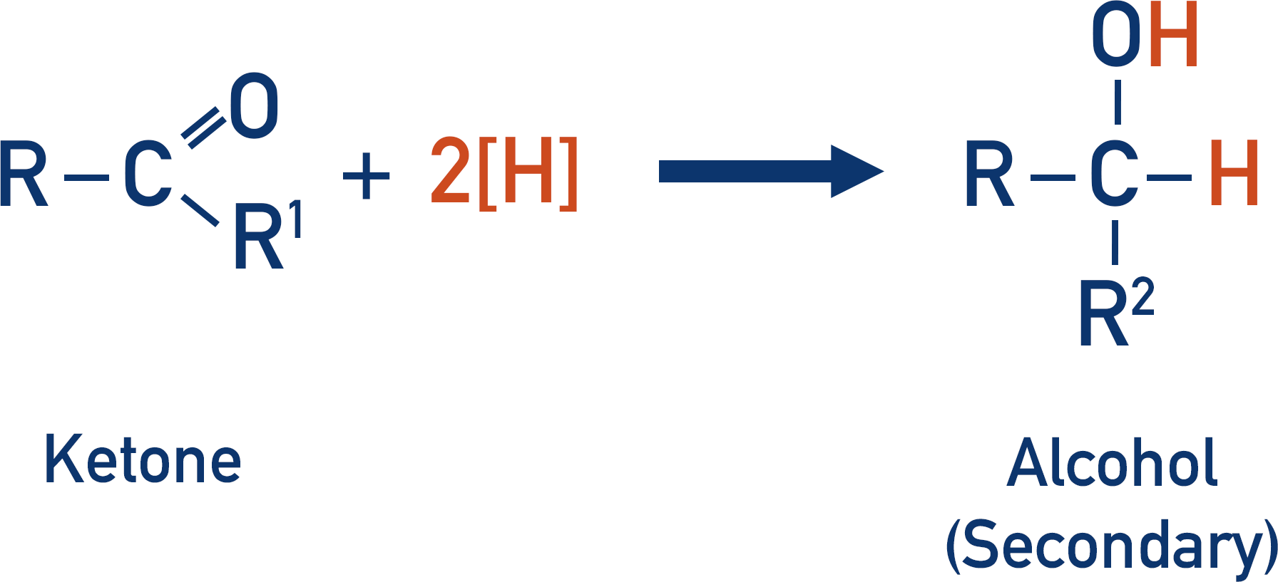 reduction of ketone to secondary alcohol