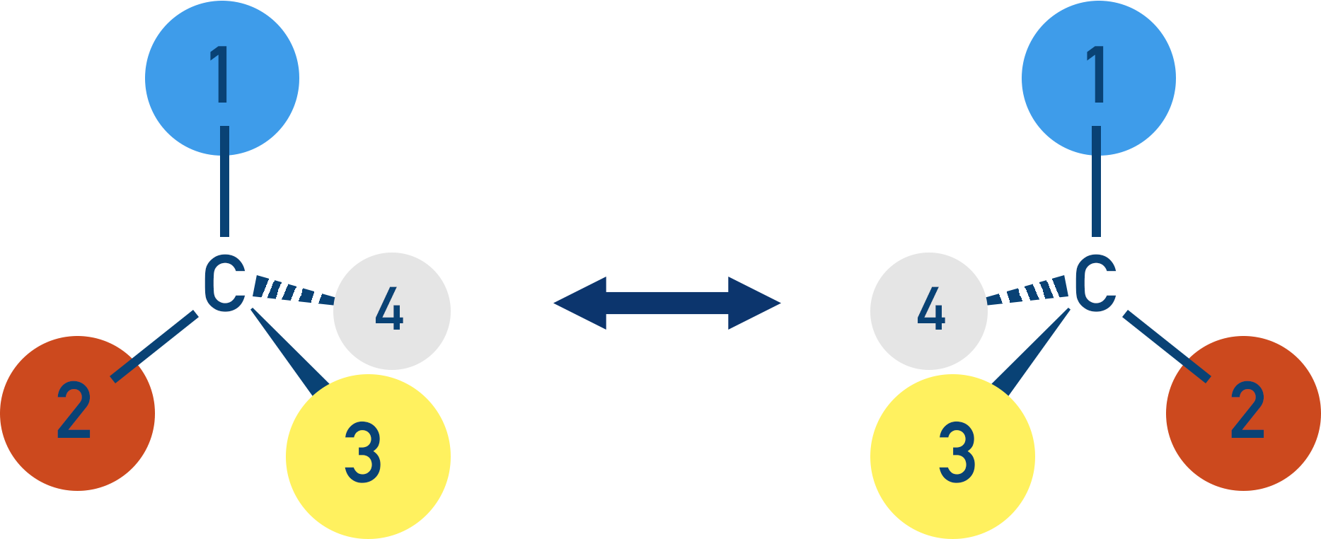 chiral centre enantiomers