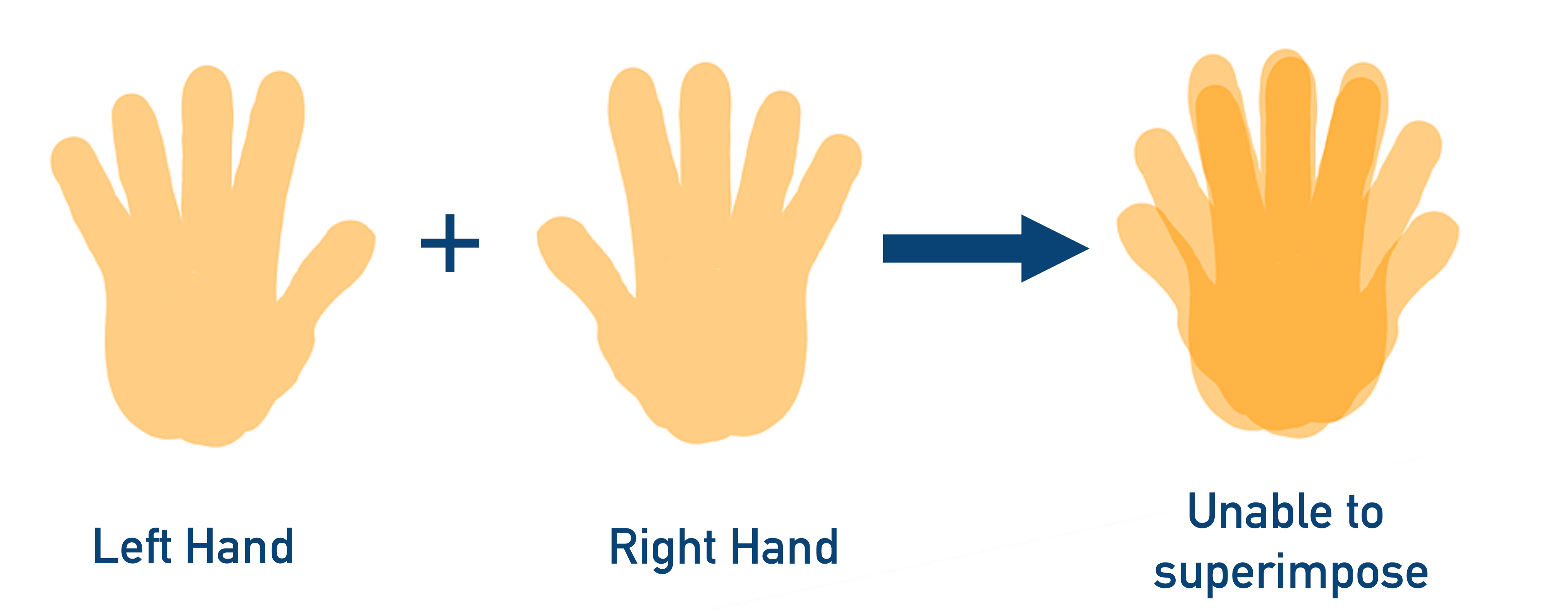 non-superimposable images optical isomerism a-level chemistrty