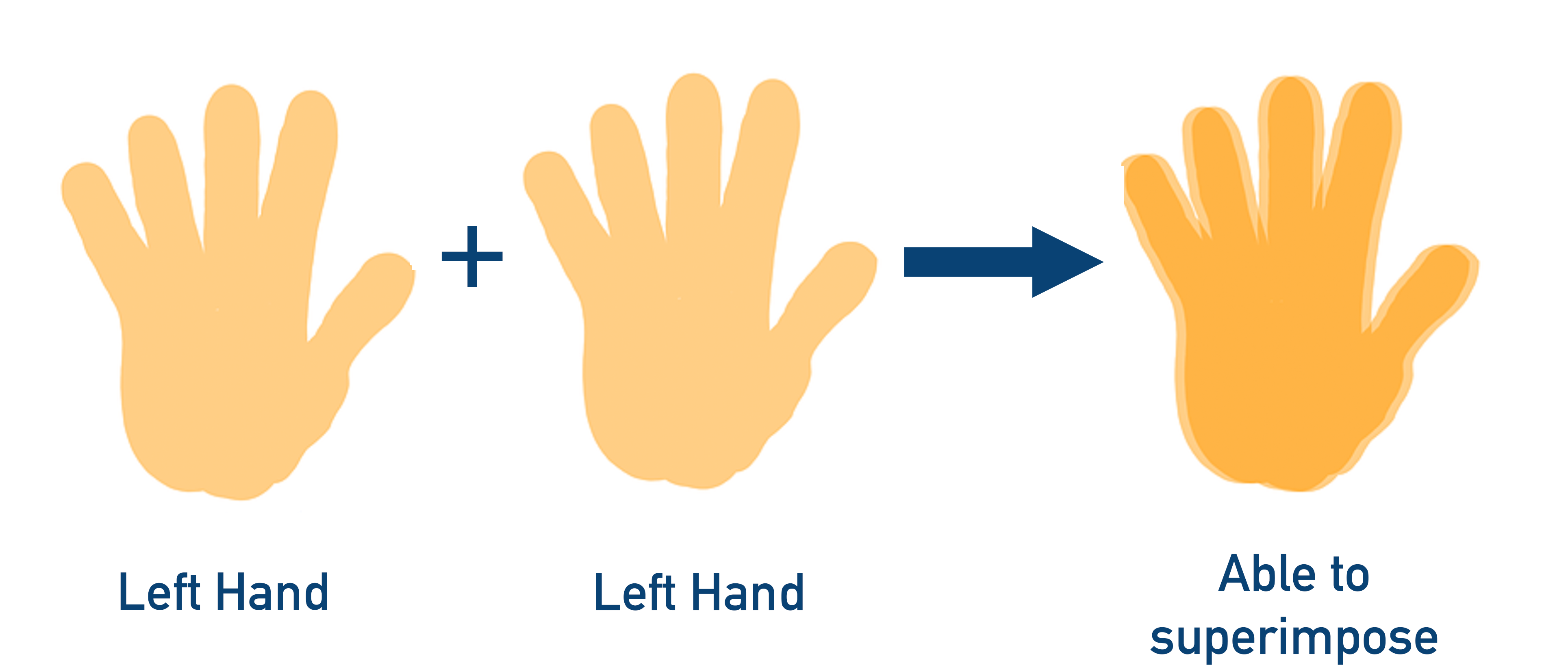 superimposable images optical isomerism a-level chemistry