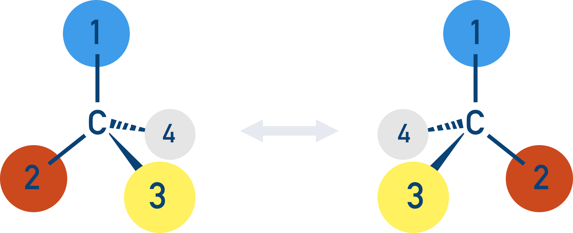 chiral centre carbon enantionmers optical isomerism