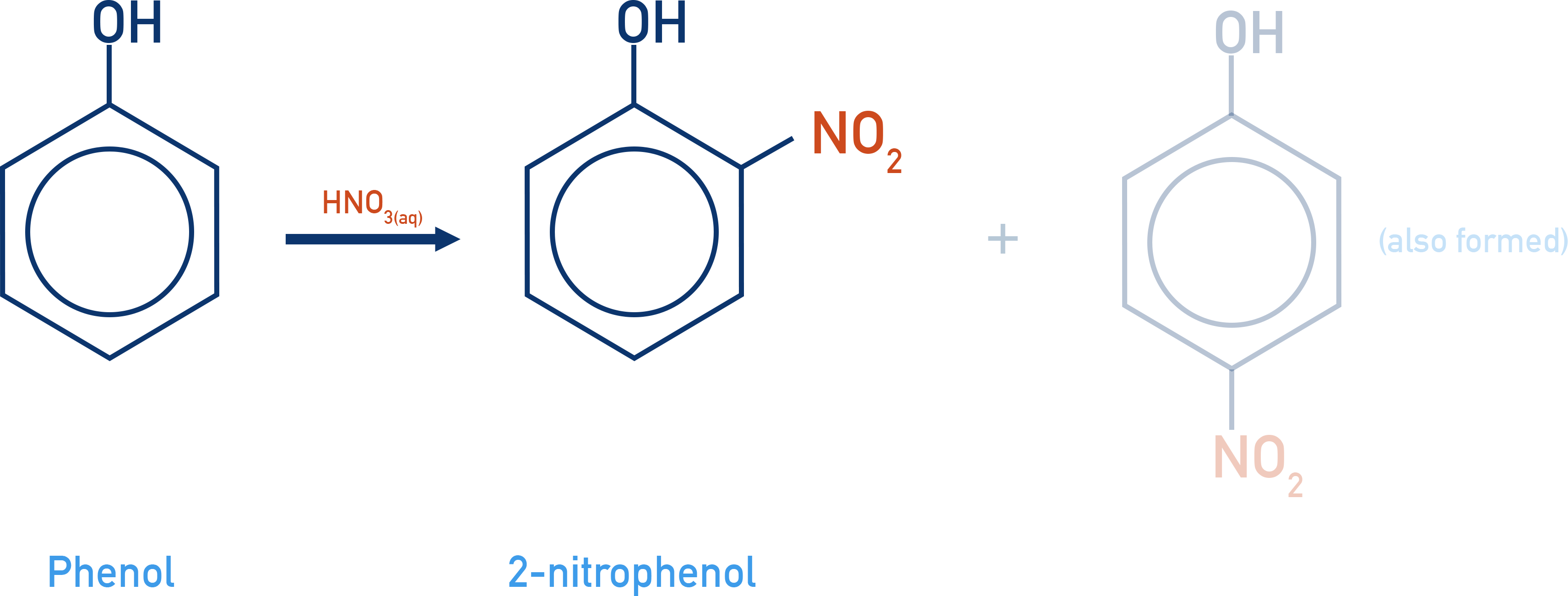 phenol and nitric acid reaction forming nitro-phenol