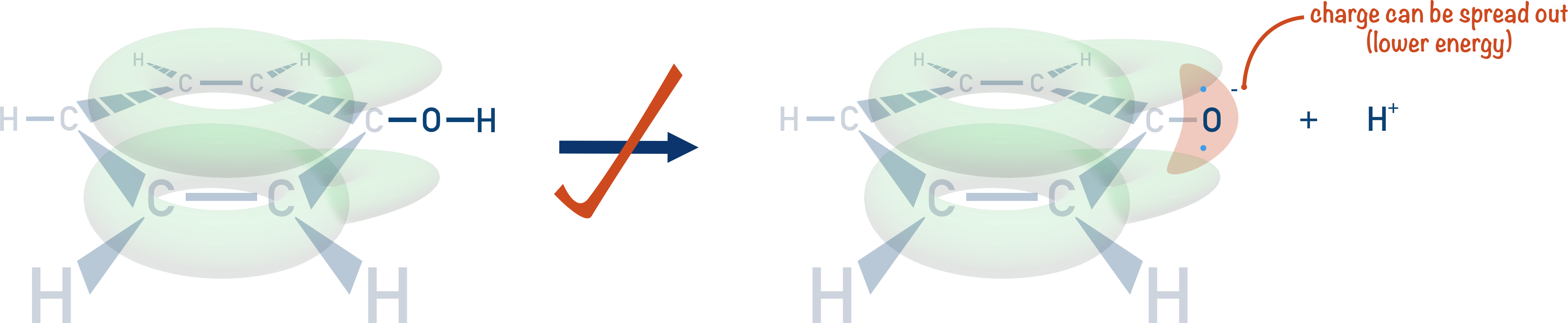 formation of phenolate ion charge electrons