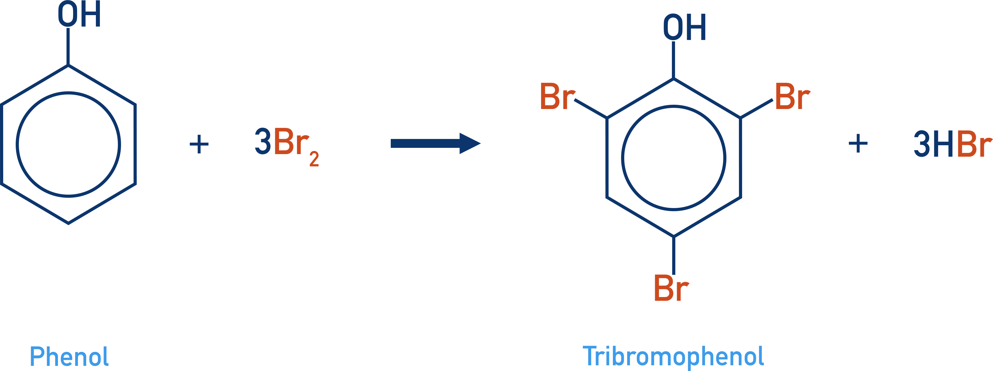 phenol and bromine reaction forming tri-bromophenol