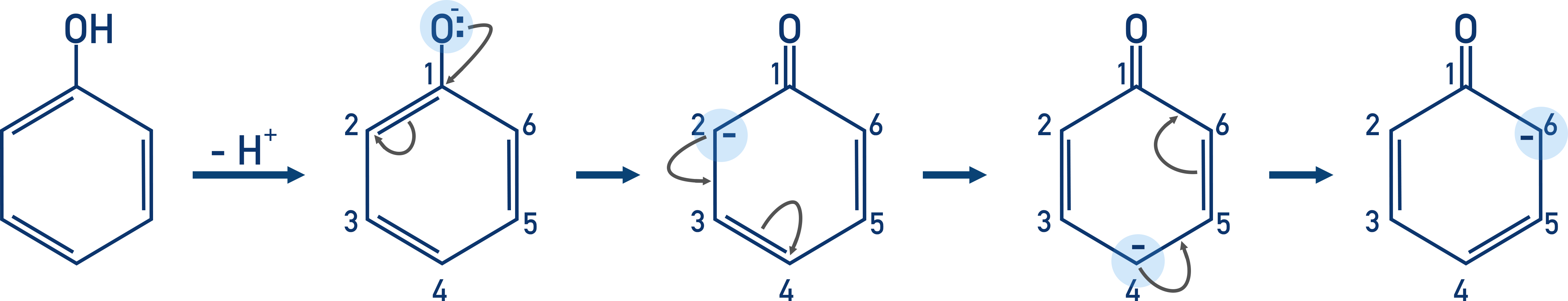 directing effect of phenol resonance