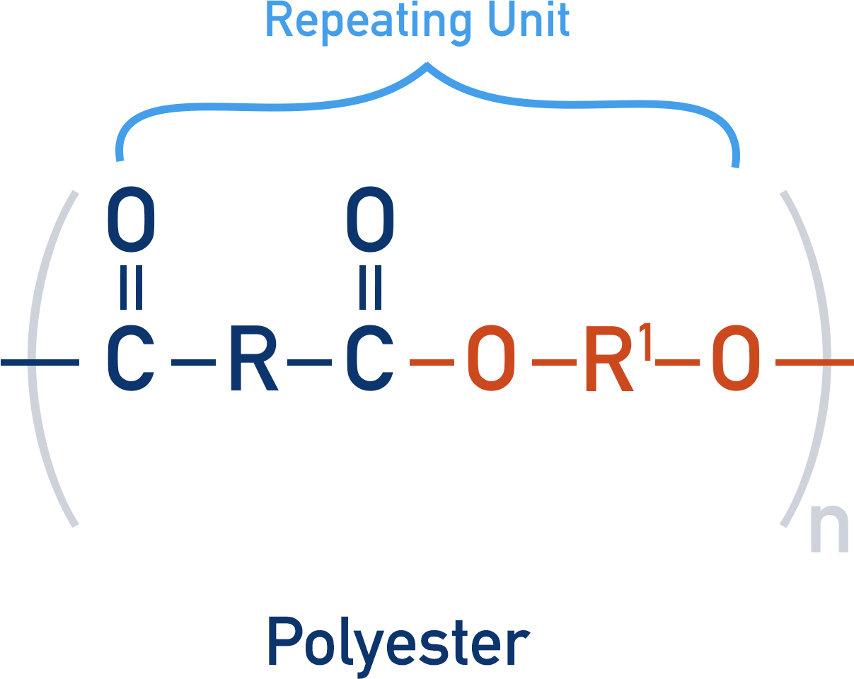 polyester repeating unit