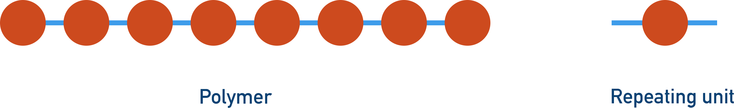 polymer repeating unit