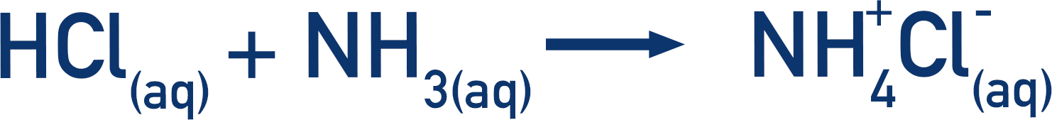 Hydrochloric Acid and Ammonia to form Ammonium Chloride