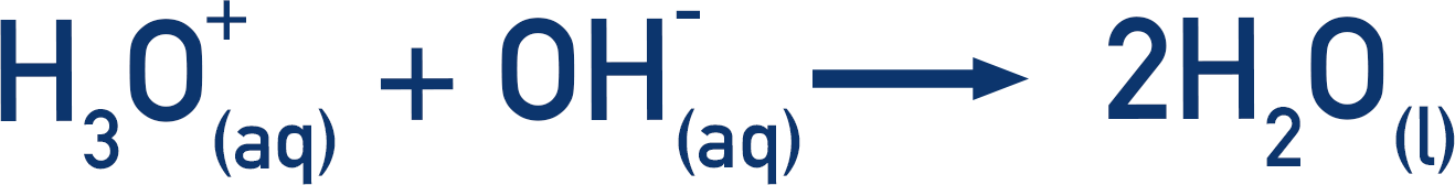 H3O+ + OH- to form water