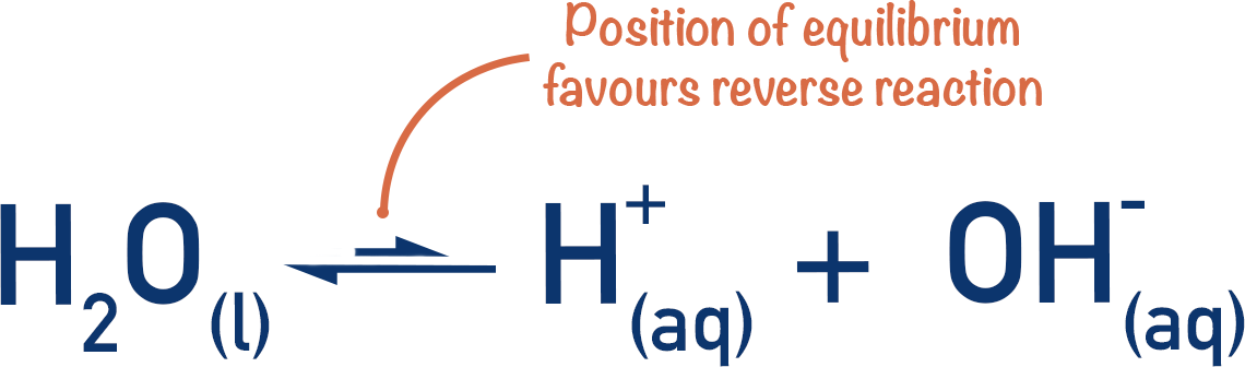 dissociation of water as a weak acid