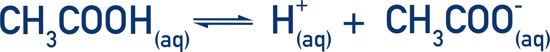 dissociation of ethanoic acid weak acid partially ionises equilibrium a-level chemistry