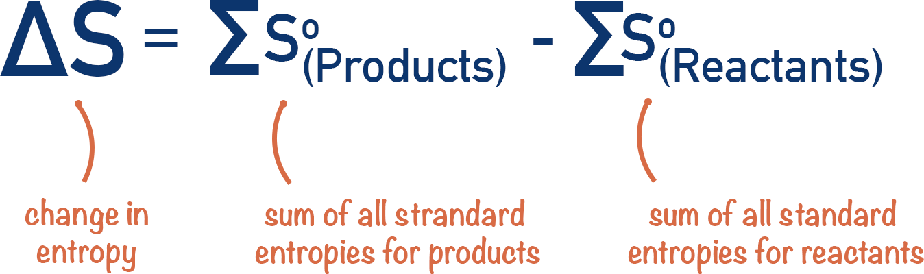 equation for enetropy change of products reactants