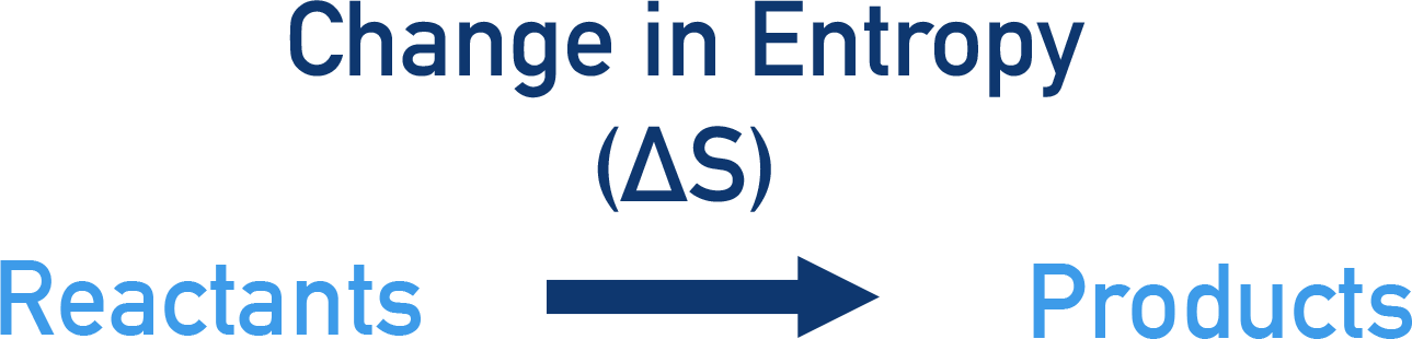 entropy change for a reaction a-level chemistry