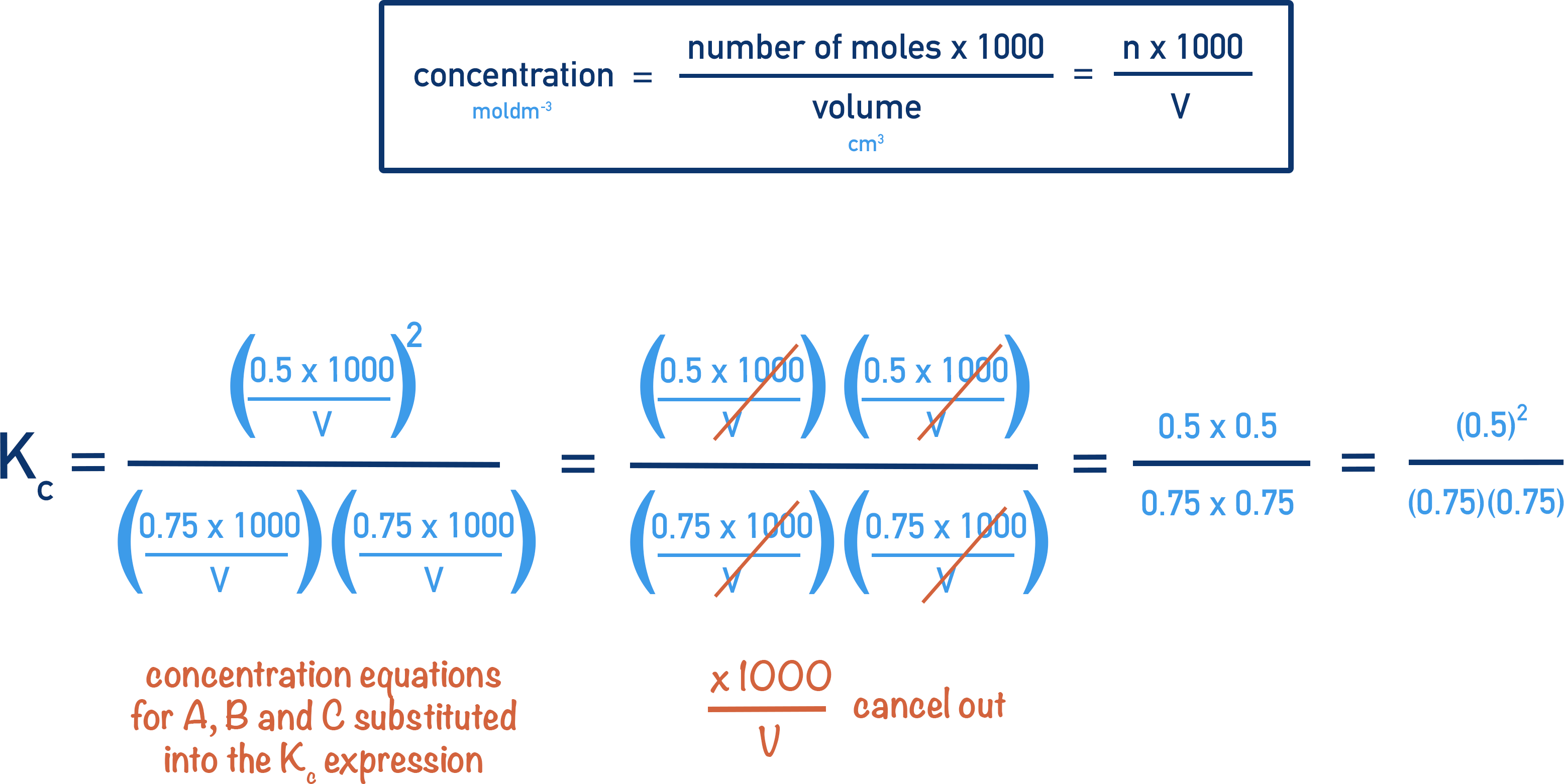 units for Kc equilibrium constant with volumes cancelling out