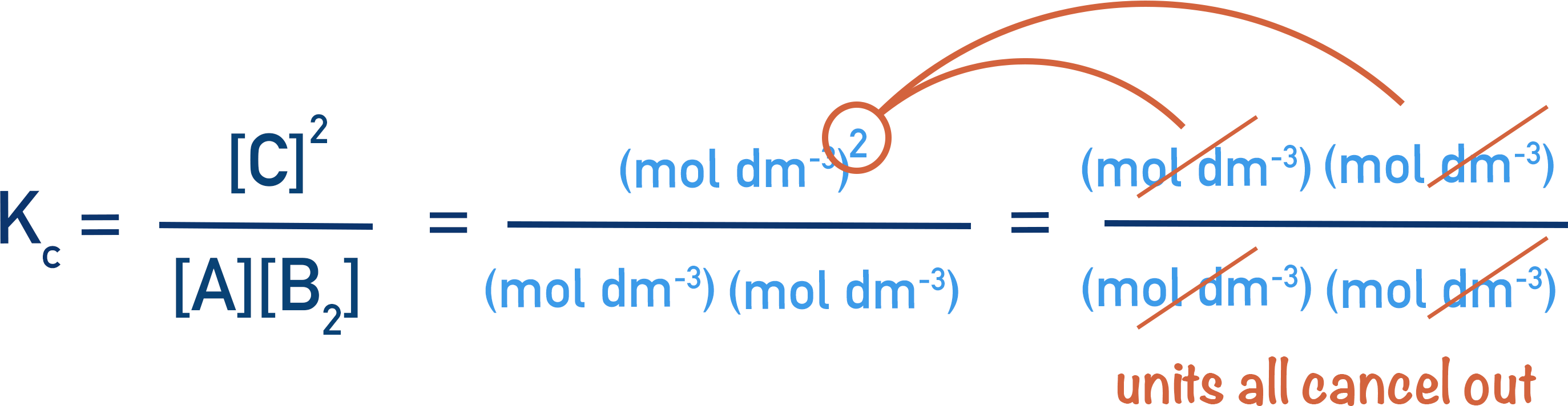 how to find units for Kc