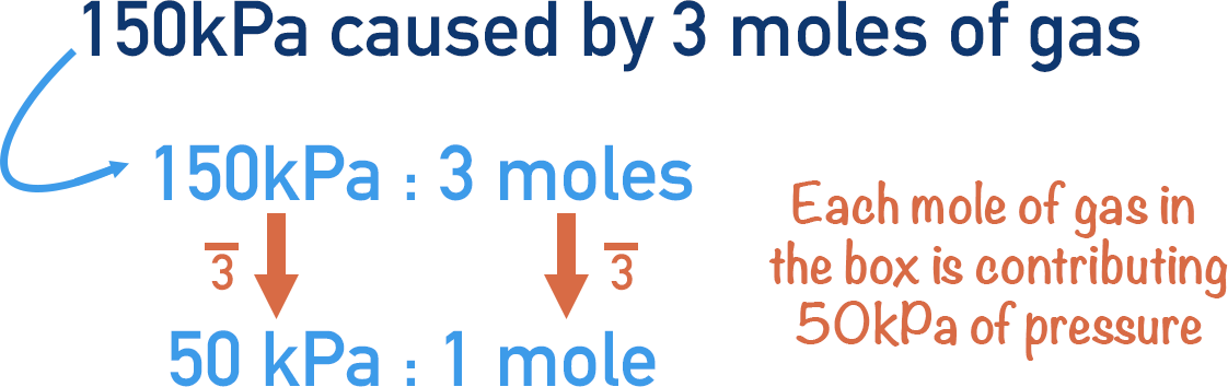 finding partial pressure using total pressure moles of gas