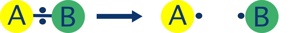 homolytic bond fission forming free radicals