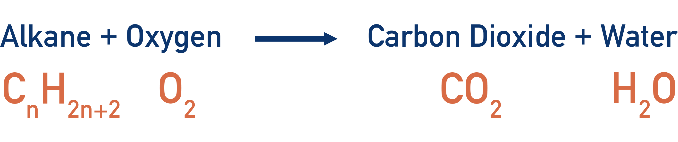 complete combustion of alkane carbon dioxide and water a-level chemistry