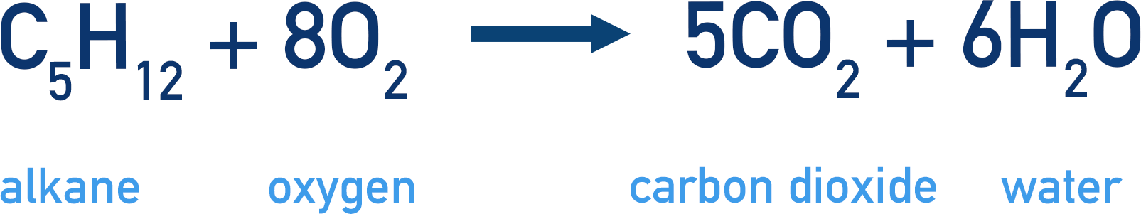 complete combustion of alkanes pentane and oxygen to form carbon dioxide and water