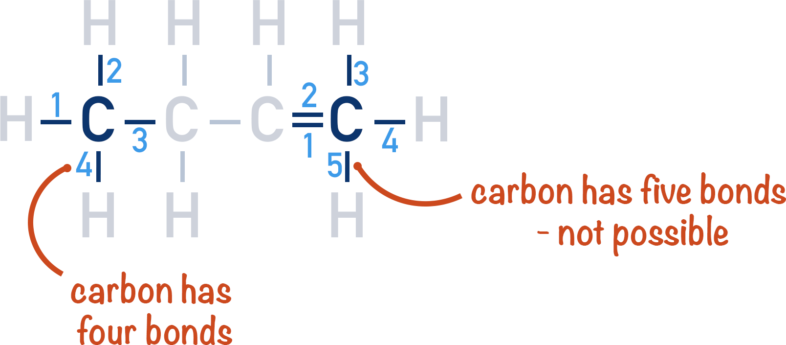 alkenes bonding ethene